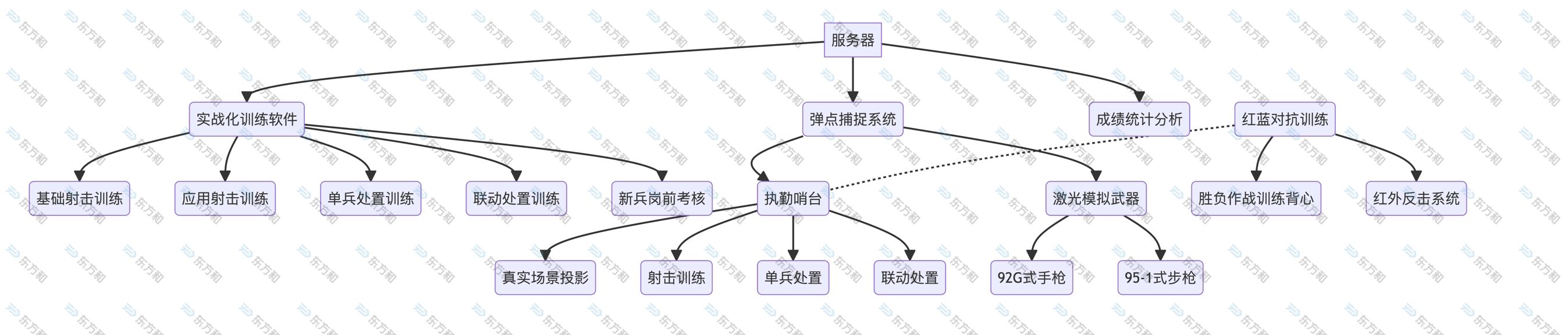 如何选择智慧靶场厂家？最完整的设计与施工解决方案